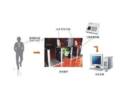 RFID工具管理系統(tǒng)如何管理工具
