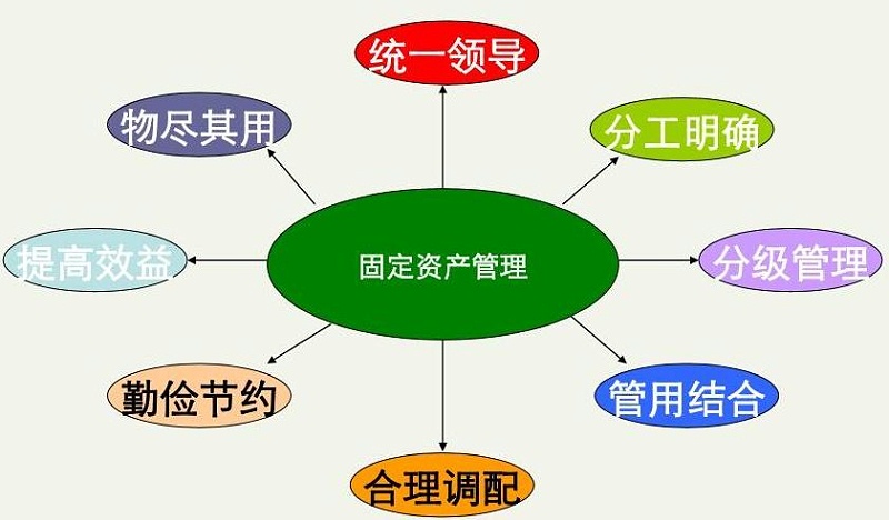 RFID管理的優(yōu)勢(shì) RFID管理的優(yōu)勢(shì)