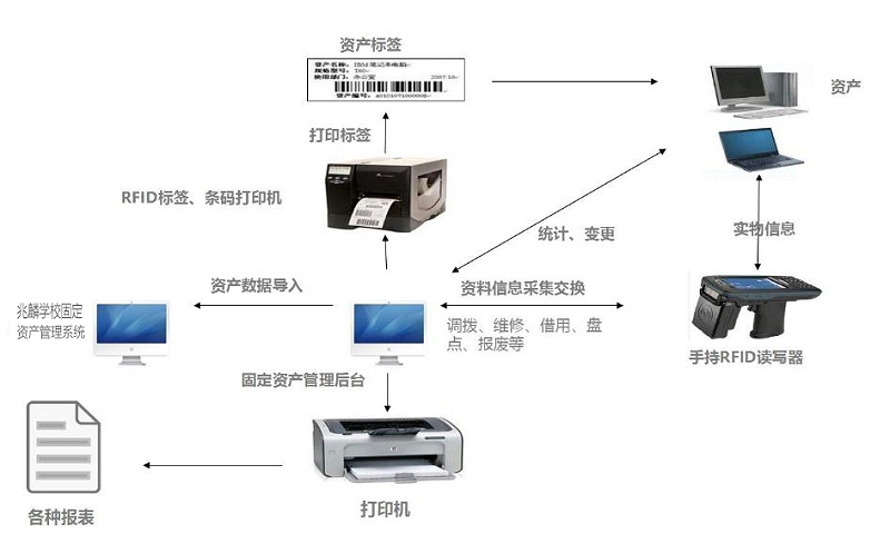 固定資產(chǎn)管理 固定資產(chǎn)管理