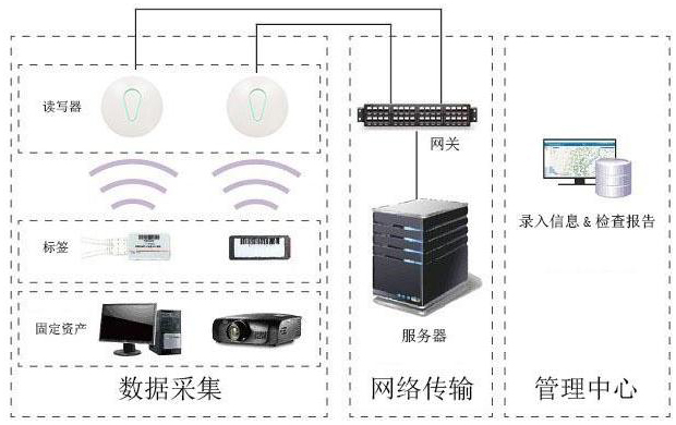 2.4GHZ吸頂式讀寫器 2.4GHZ吸頂式讀寫器