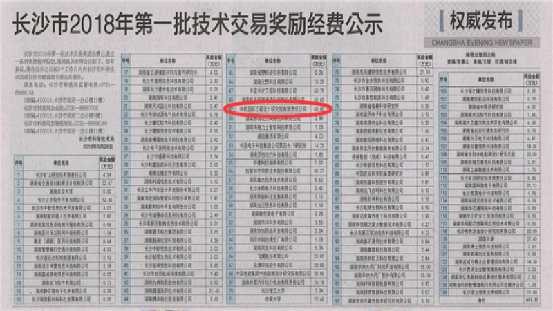 喜報(bào)：中機(jī)國際獲長沙市2018年第一批技術(shù)交易獎勵