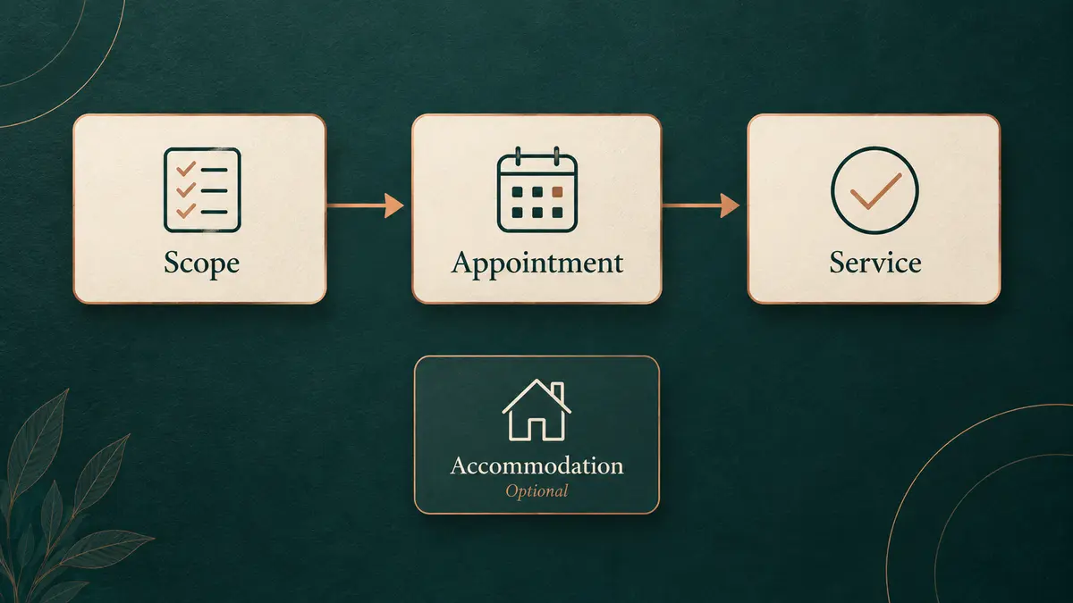Service booking