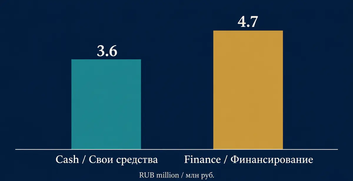 Repair financing costs Repair financing costs