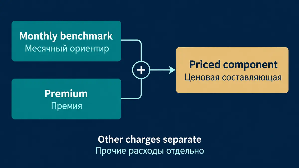 Price components