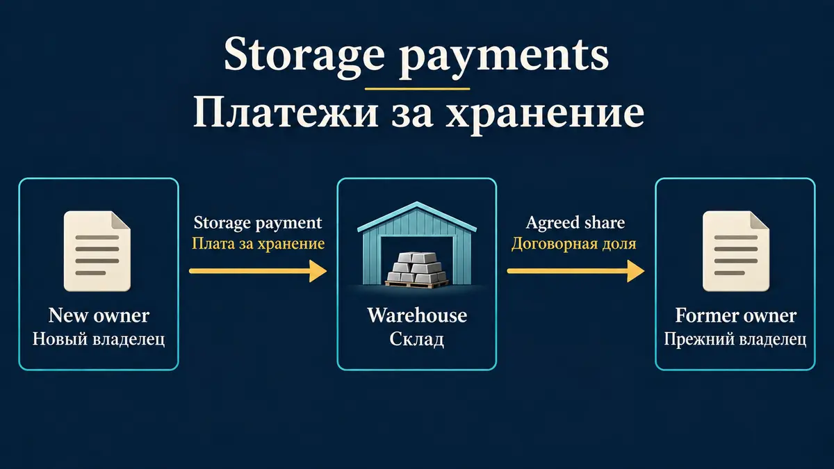 Storage payments