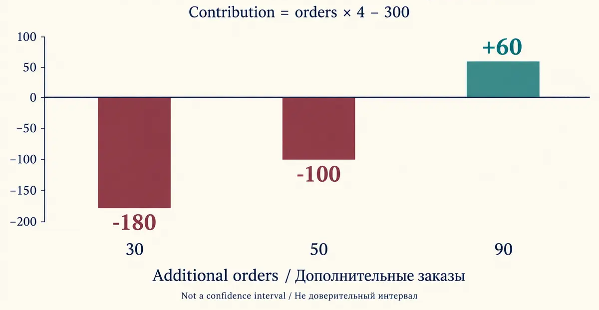 Additional orders and campaign contribution